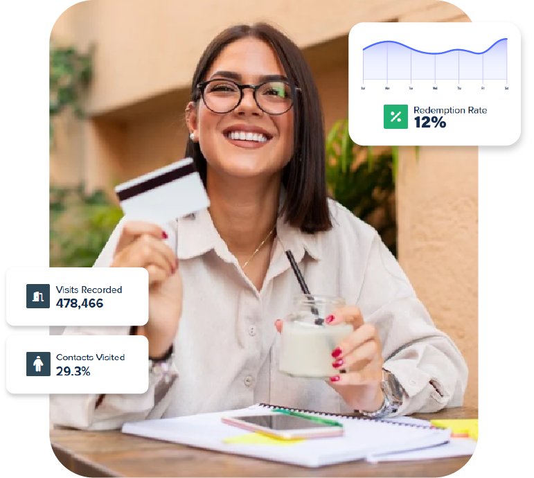 Customer holding a loyalty card with campaign metrics